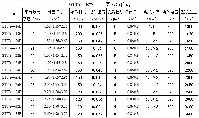 套缸参数.jpg
