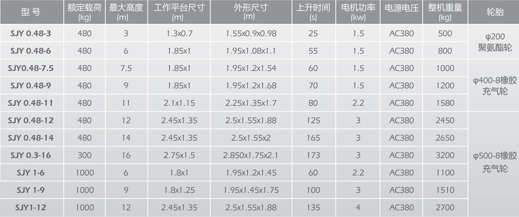 卡特高空作业平台参数.jpg 卡特高空作业平台参数.jpg